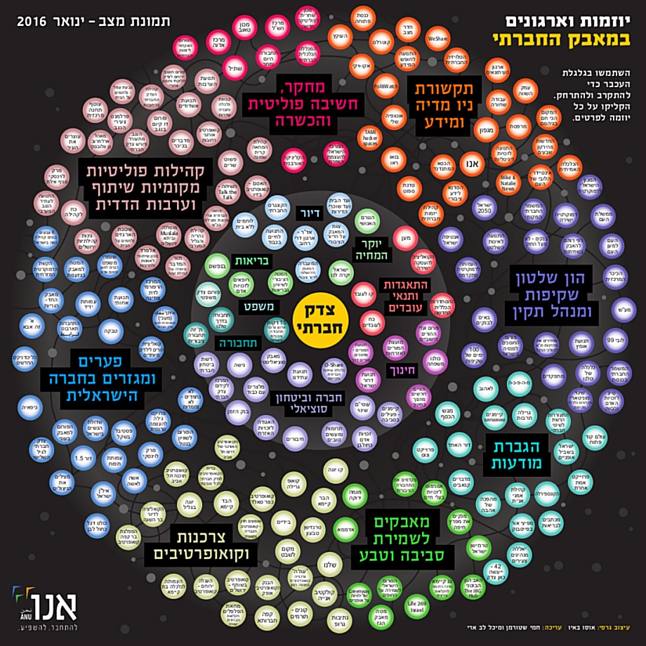 מפה אינטראקטיבית של יוזמות המאבק החברתי 2016